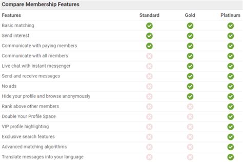 top dating apps in philippines|1st List .